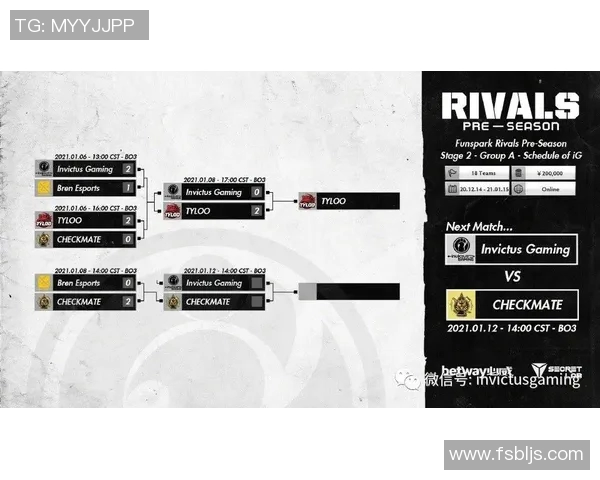 IG战术解析：深入探讨CSGO中的节奏体系与团队协作技巧