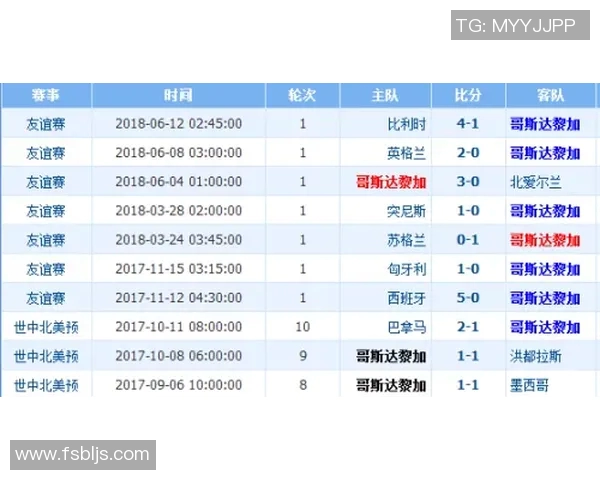哥斯达黎加与塞尔维亚比赛分析及最新赌盘动态解读