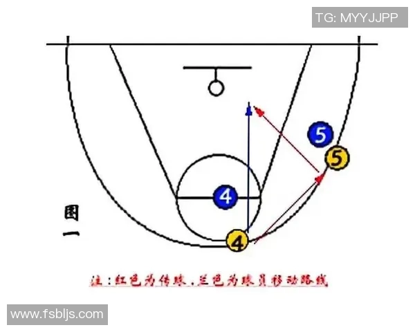 上海篮球队快攻战术分析与得失评估探讨
